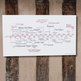 Shakespeare's Timeline Poster
