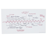 Shakespeare's Timeline Poster