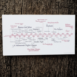 Shakespeare's Timeline Poster
